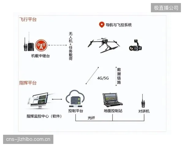 应急无人机网格的定位演进：从人类救援的“辅助补充”上升为“绝对主体